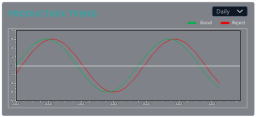 XISOM_Manufacture_product_chart