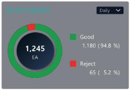XISOM_Manufacture_shot_count