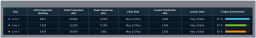 XISOM_Manufacture_period_summary