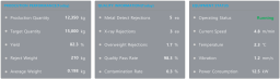 XISOM_Chiken_breast_line_monitoring_Detail_staus