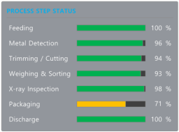 XISOM_Chiken_breast_line_monitoring_process_status