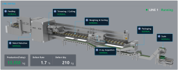 lXISOM_Chiken_breast_line_monitoring_line_status