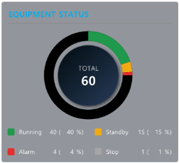 XISOM_Chiken_breast_line_monitoring_equip_status
