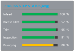 XISOM_Chiken_breast_line_monitoring_status