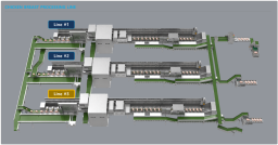 XISOM_Chiken_breast_line_monitoring_overview