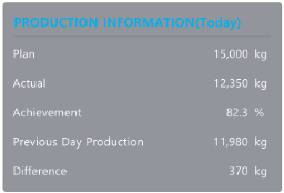 XISOM_Chiken_breast_line_monitoring_production_information