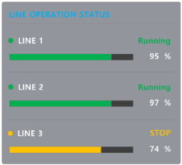 XISOM_Chiken_breast_line_monitoring_Operation_staus