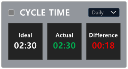 XISOM_CNC_Monitoring_main_cycle_time