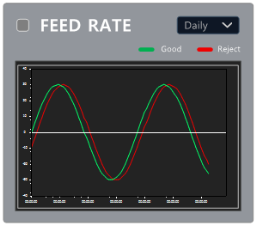 XISOM_CNC_Monitoring_main_feed_rate