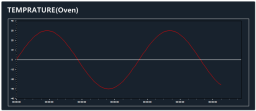 XISOM_DETAIL_TEMPRATURE_CHART