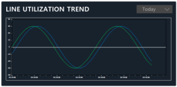 XISOM_Main_LINE_UTILIZATION_TREND