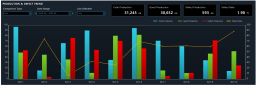 XISOM_CHART_PRODUCT