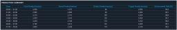 XISOM_CHART_SUMMARY