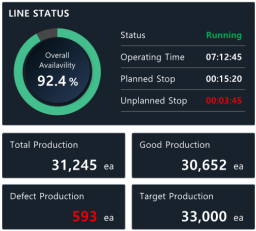 XISOM_DETAIL_LINE_STATUS