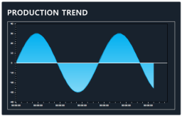 XISOM_DETAIL_PRODUCTION_TREND