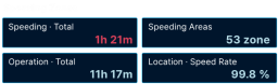 XISOM_Safety_speeding_zones