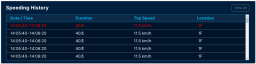 XISOM_Safety_Speeding_History