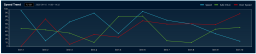 XISOM_Safety_speed_trend