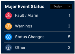 XISOM_Safety_major_event_status