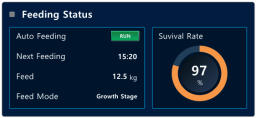 Smart_Aquaculture_Detail_feeding_status