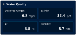 Smart_Aquaculture_Detail_water_quality
