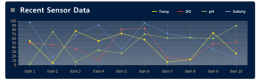 Smart_Aquaculture_recent_chart