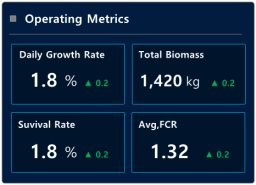 Smart_Aquaculture_Operating_metrics