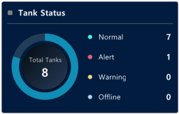 Smart_Aquaculture_tank_status