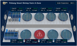 Smart_Aquaculture_shirmp_farm_overview
