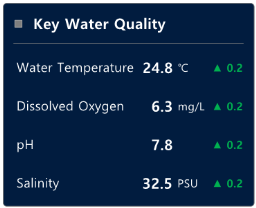 Smart_Aquaculture_Water_quality