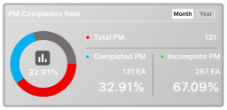 XISOM_Flim_process_pm_completion