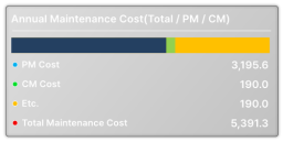 XISOM_Flim_process_annual_cost