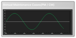 XISOM_Flim_process__annual_cases