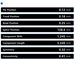 Tire_building_quality_data