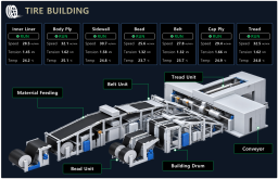 Tire_building_overview