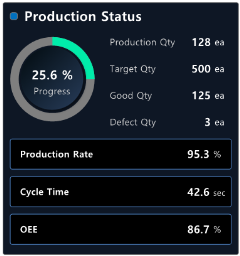 Tire_building_production_status