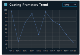 XISOM_Tablet_Coating_prameters_trend