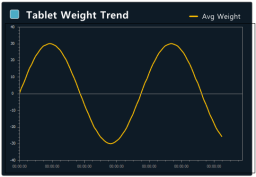 XISOM_Tablet_Weight_Trend