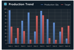 XISOM_Tablet_Production_Trend
