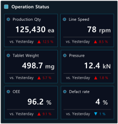 XISOM_Tablet_Operation_Status