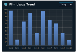 XISOM_Tablet_Packaging_usage_trend